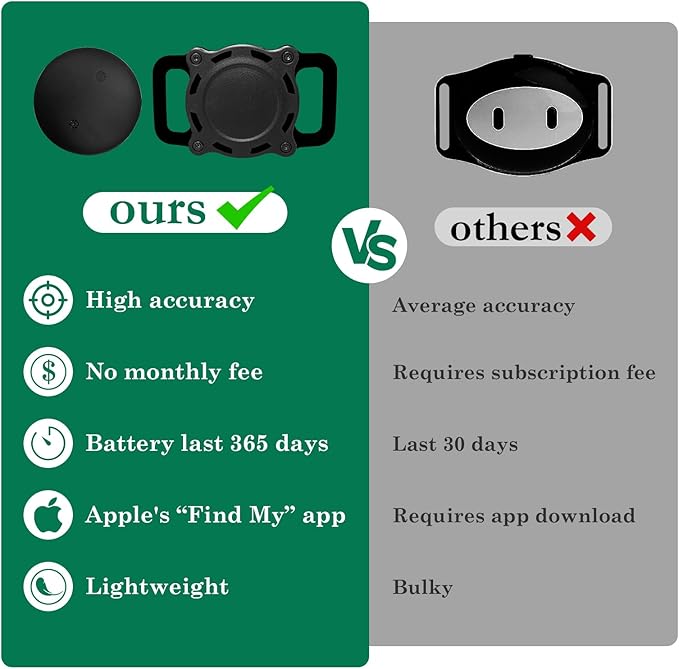 Pet Tracker for Dog, Dog Location Tracker with Holder, Item Finder MFi Certified, No Monthly Fee, Bluetooth & Waterproof, iOS Only Work with Find My Not GPS Tracker (Black)