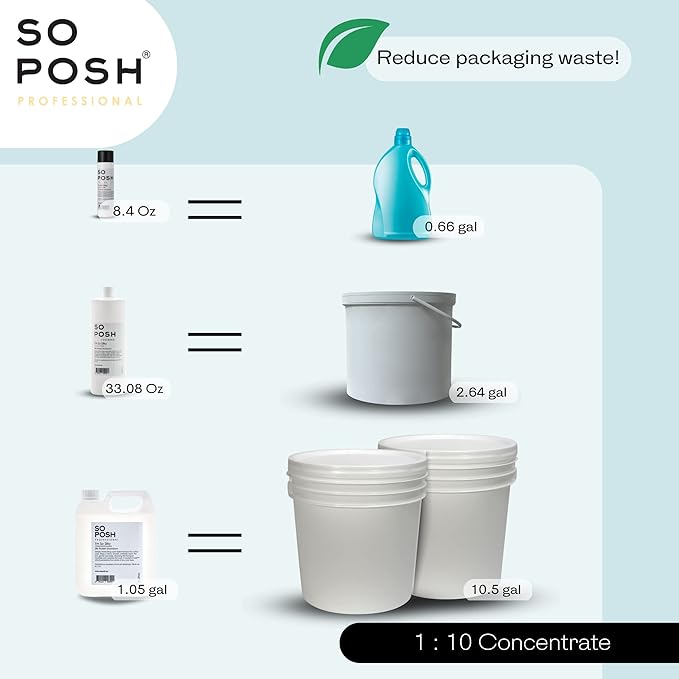 So Posh I´m So Silky Dog Shampoo - with Silk Protein, Perfect for Drop-Coats Like Yorkie, Maltese, Shih Tzu etc. Heavy, Smooth & Anti-Static Result, Sulfate & Paraben Free, 1:10 Concentrate. 8.4 Oz