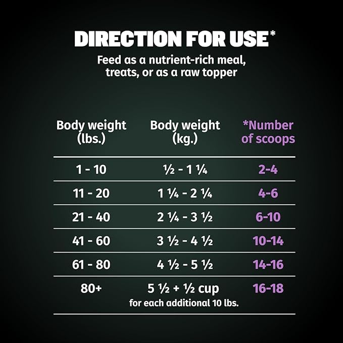 Bully Max Freeze-Dried Turkey Raw Dog Food Toppers for Puppies and Adult Dogs - Nutrient-Rich Meal Enhancers with Vitamins & Minerals for Small and Large Dog Breed - 3 Pack Puppy Treat or Dog Meal