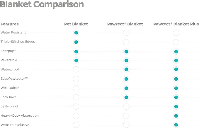 Pet Parents Premium Pet Blanket, Water Resistant Dog Blanket & Cat Blanket, Perfect for Crates, Calming, Large, Medium, Small Dogs, & Puppy Blanket Color: Chocolate Size: 32x40