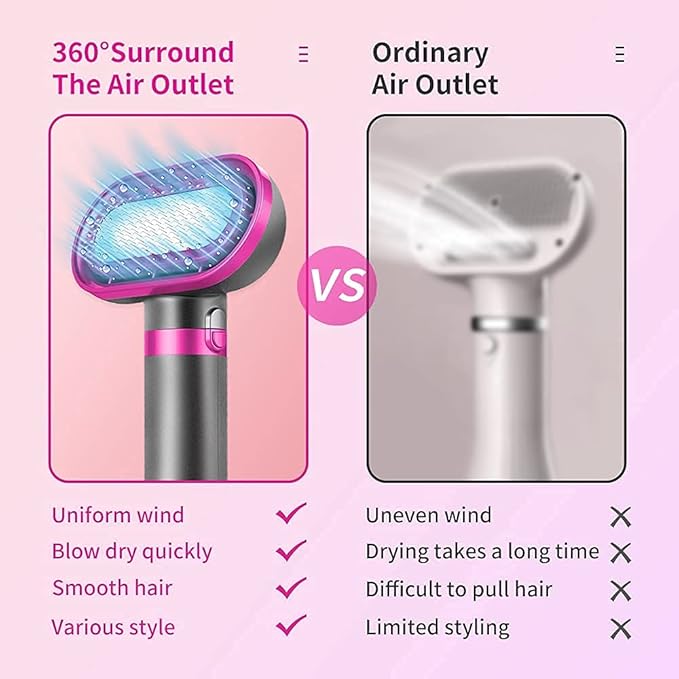 Pet Hair Dryer, 2-in-1 Dog Hair Blower with Brush, 3-Modes Blow Professional Home Grooming Drying for Small Large Cat Puppy Purple