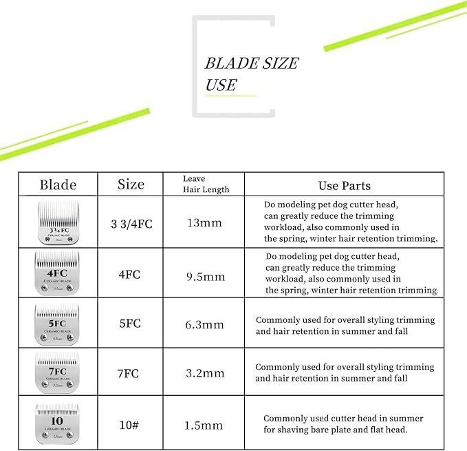 AIJALY 2pcs 4FC Blades Detachable Dog Grooming Ceramic Blades Compatible with Andis Dog Clippers,Replacement Blade Compatible with Wahl/Oster A5, KM Series Clippers,Size 4FC Cut Length 3/8"(9.5mm)