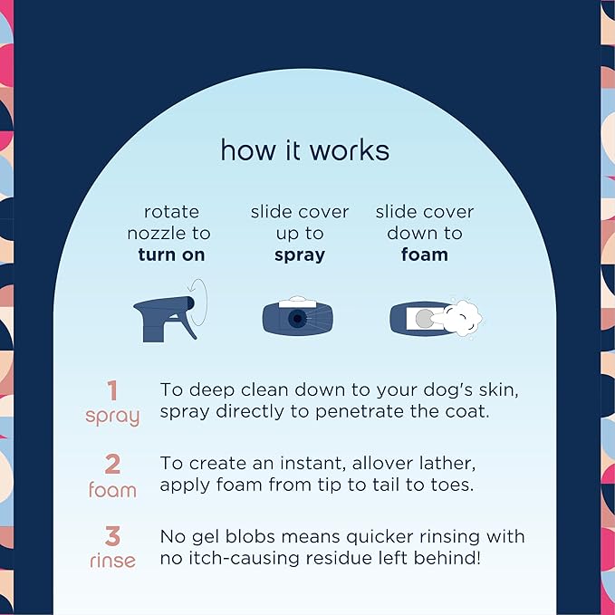 Pet Life Unlimited Dog Shampoo Itchy Skin Relief Foaming Spray, Itch Relief for Dogs - Plant-Based Honey Oat Blossom Scented Dog Itching Skin Relief Spray Shampoo - Made in USA - 16 Ounce (Pack of 1)