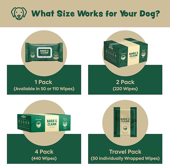 440 Dog Wipes for Cleaning and Deodorizing - 4 Pack of 110 8.5" x 9" Bamboo Pet Wipes - Compostable, Hypoallergenic Puppy Wipes - Dog Wipes for Paws, Butt, and Body