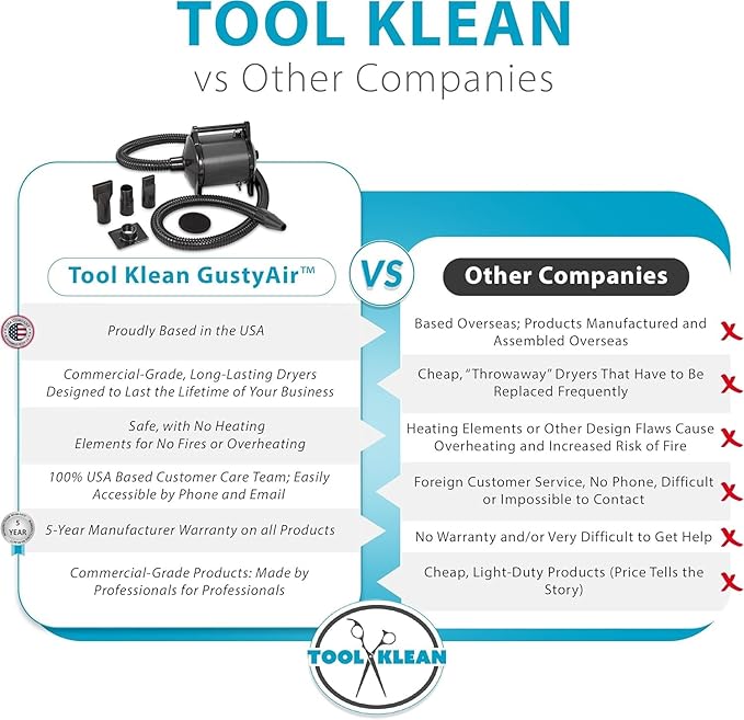 GustyAir Mini Dog Blow Dryer - Professional, Commercial Grade Force Dryer for Groomers - Quiet, High Velocity Air Dryer, Hose Attachments, Variable Speed, No Heating Element - USA Company - Black