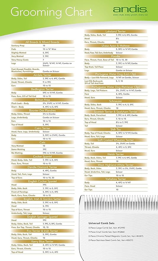 Andis – 64265, Ceramic Edge Detachable Pet Clipper Blade – Comprised of Carbon-Infused Steel, Exclusive Hardening Process - for AGC, BG, DBLC, FHC & BDC Series - 1/100" (0.25mm) Cut Length, Chrome