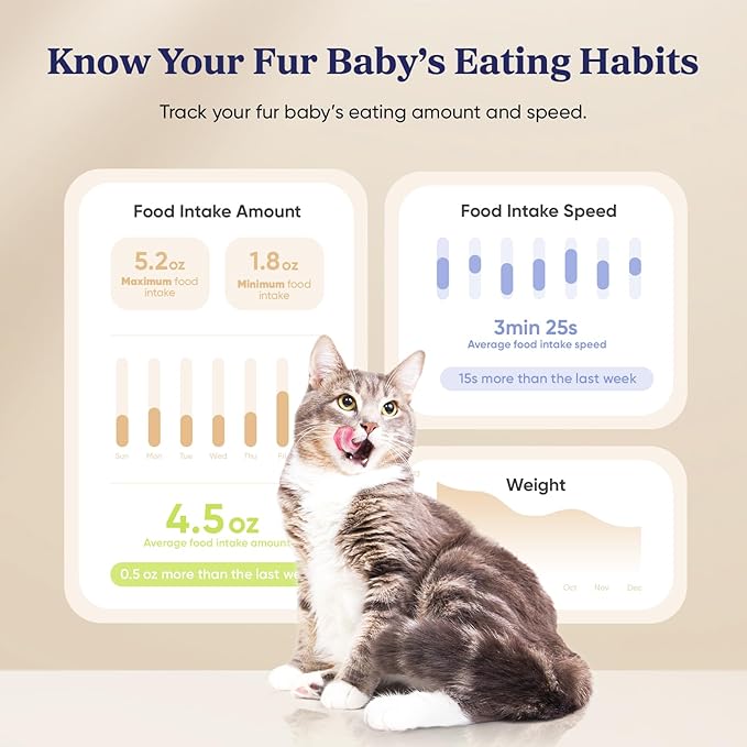 Automatic Cat Feeder,WiFi Smart Scale Tracks Pet's Food Intake, App Remote Feeding, 3.6L Timed Food Dispenser for Cats and Dogs, Up to 10 Meals Per Day, Stainless Steel Bowl, Dual Power Supply