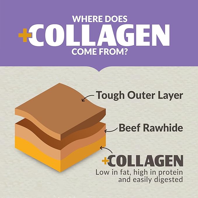 Collagen Chews for Dogs Pretzels (3 Pack, Real Duck) - Highly Digestable and Long Lasting Dog Chew or Treat for All Dog Breeds