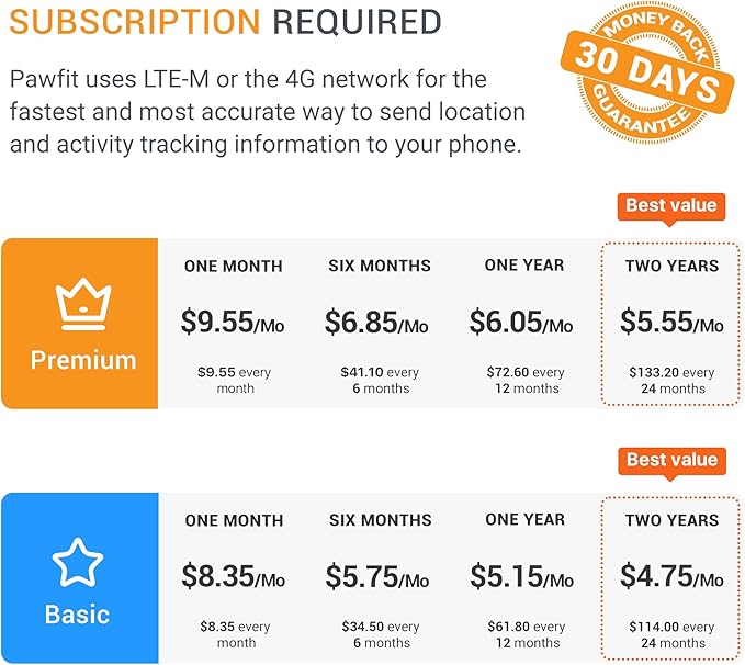 Lite for Small Dogs 4g GPS Tracker | Real Time Tracking | Activity Monitoring |Location History | Unlimited Range | Lilac Grey