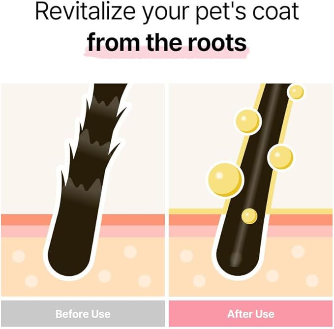 Blooming Volumizing Dog Shampoo, Loved by Top Korean Groomers, Volumizing Formula for a Shiny & Fluffy Coat – Easy Breezy, Professional Care at Home (16.9 fl oz/500ml) (16.9 fl oz)