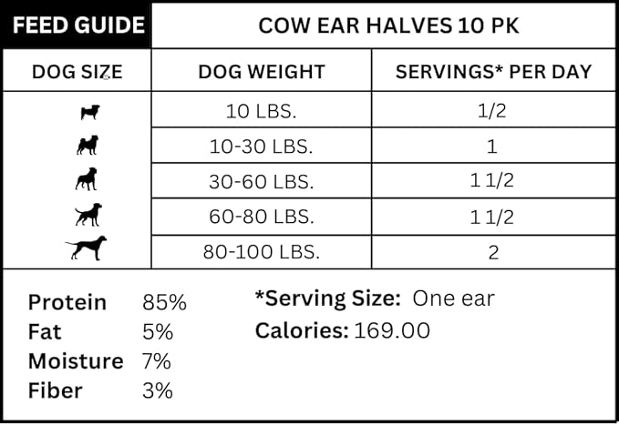 Dog Chits Cow Ears for Dogs and Puppies | 10 Pack | All Natural Half Ears | Made in USA | No Preservatives | 100% Grass Fed Beef | Single Ingredient | Nothing Added | Great for Dogs