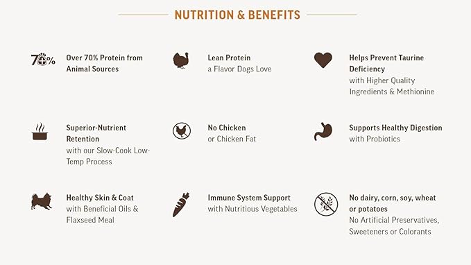 Country Naturals Grandma Mae's Grain Free Single Protein Turkey & Turkey Meal Recipe Dry Dog Food, 25 Pound Bag