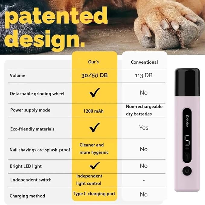 Accesspet 5-Speed Electric Pet Nail Grinder for Dogs & Cats – Ultra-Quiet, Safe, Ergonomic Nail Trimmer for Easy, Stress-Free Home Grooming & Professional-Quality Nail Care for All Pets