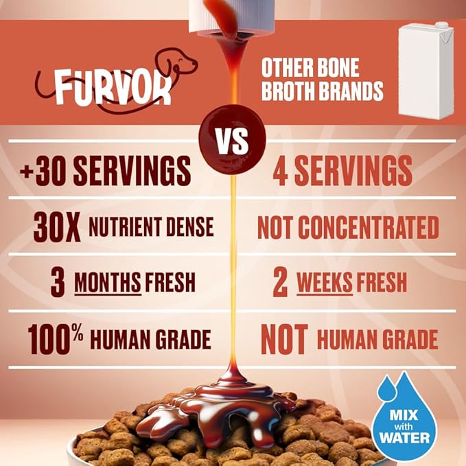 Beef, Chicken & Mobility Dog Food Topper Bundle - Supports Digestion, Healthy Skin & Coat, Immune System, Hip & Joint Support for Dogs, Collagen, Human Grade, Made in USA, 16 oz 3-Pack