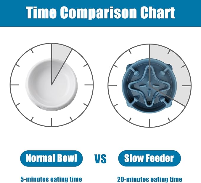 Slow Feeder Dog Bowls Medium Breed, Dog Food Bowl Medium Anti-Choking Bloat Stop Puzzle Healthy Eating Bowl (Blue, 2 Cup)