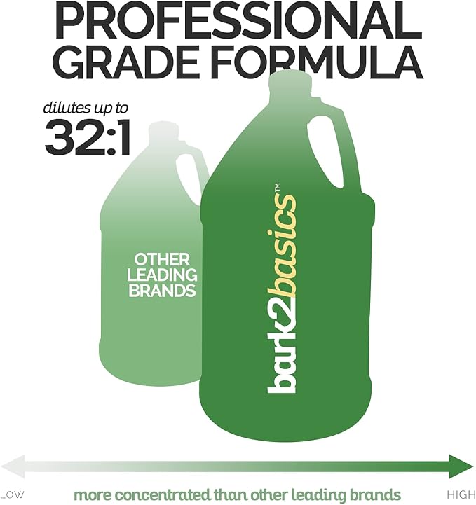 Bark2Basics High Concentrate Dog Shampoo, 1 Gallon - All Natural Ingredients, Deep Cleaning, 32:1 Concentration, Fresh Scent, Moisturizing, Super Concentrated