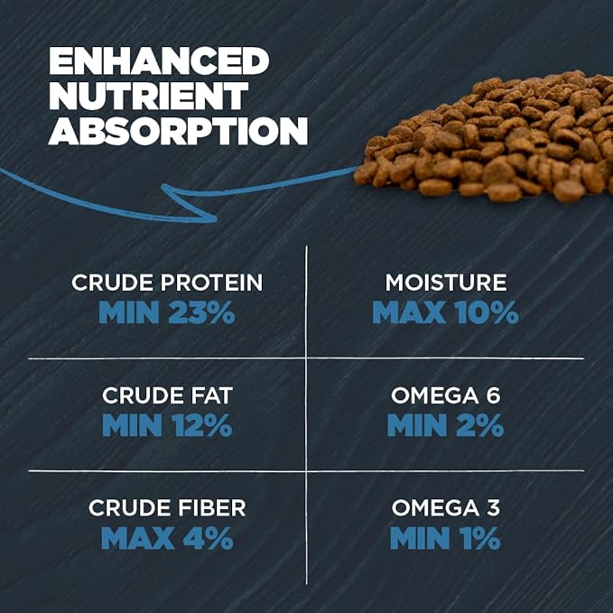 Blackwood Sensitive Skin & Stomach Dry Dog Food, Catfish Meal & Brown Rice with Ancient Grains, 24 Pound Bag with Prebiotics & Probiotics to Promote Gut Health