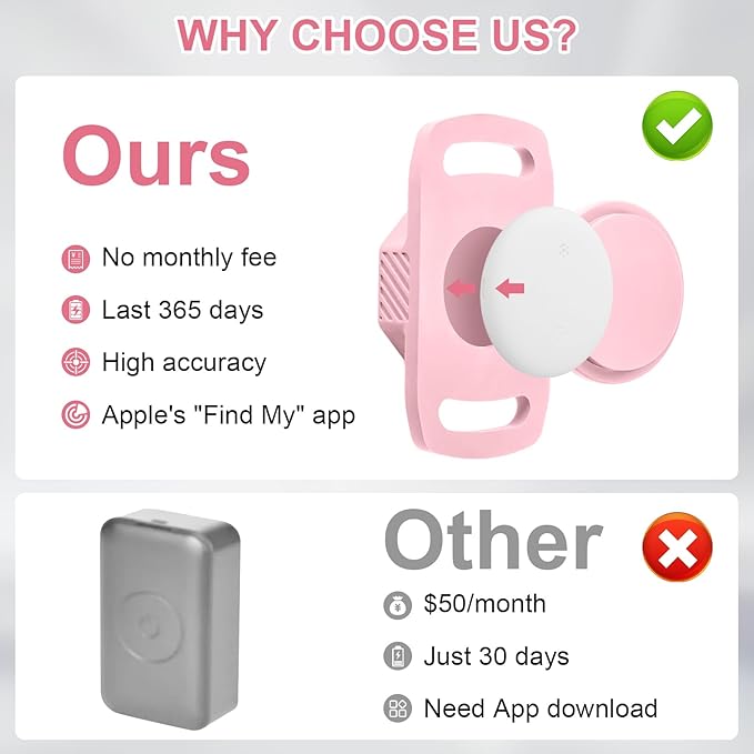 Smart Pet Tracker for Collar - Dog Tracker Pet Location Tracker with Holder, No Monthly Fee, Compatible with Apple Airtag Find My (iOS Only), Anti-Lost Tracking Device for Pets, Luggage, Bag Straps