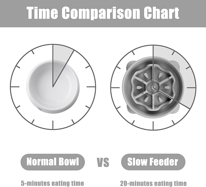 Slow Feeder Dog Bowls Large Breed, Dog Food Bowl Large Anti-Choking Bloat Stop Puzzle Healthy Eating Bowl (Gray, 4 Cup)