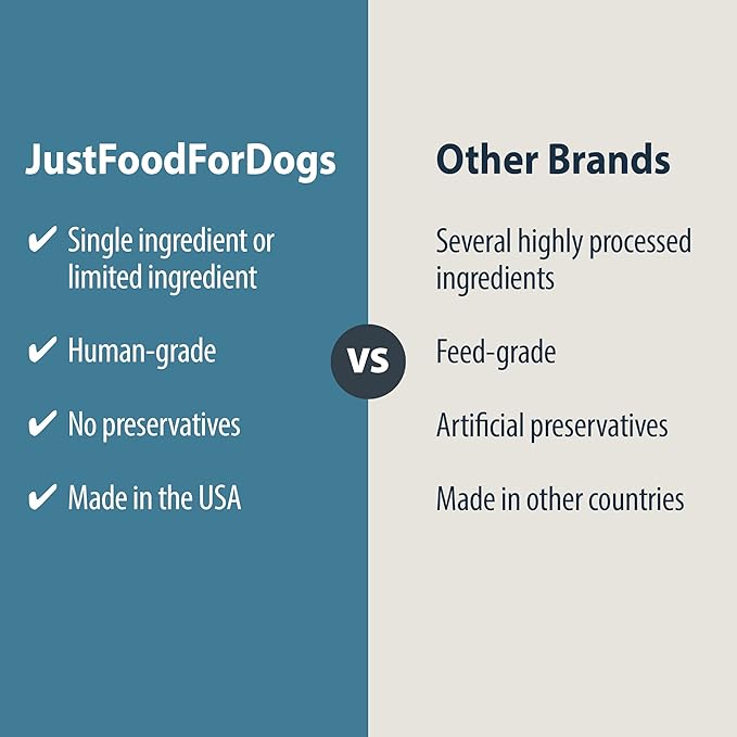 JustFoodForDogs Limited-Ingredient Beef Liver Healthy Dog Treats, Preservative-Free, Made in The USA, 5 oz