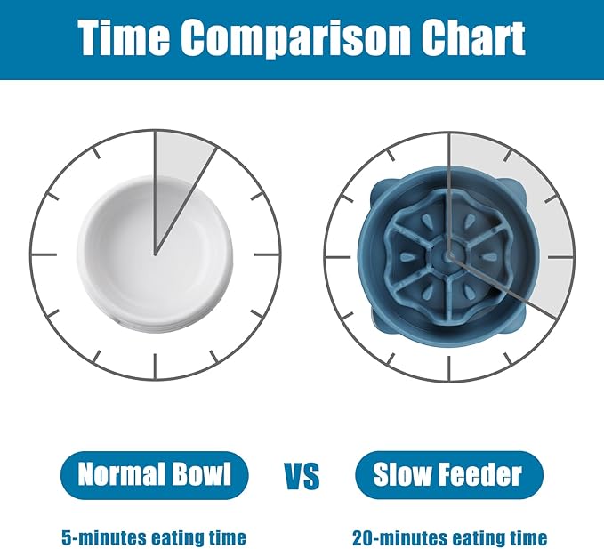 Slow Feeder Dog Bowls Large Breed, Dog Food Bowl Large Anti-Choking Bloat Stop Puzzle Healthy Eating Bowl (Blue, 4 Cup)