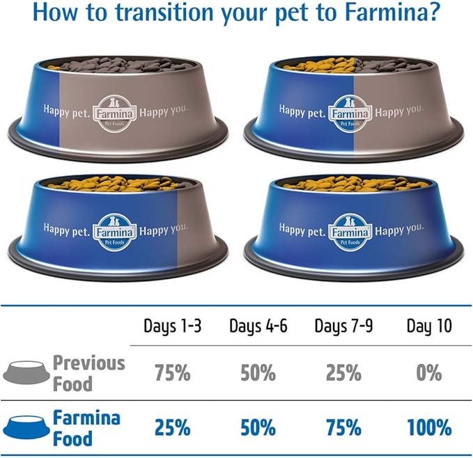 Chicken, Pumpkin and Pomegranate Puppy Medium & Maxi