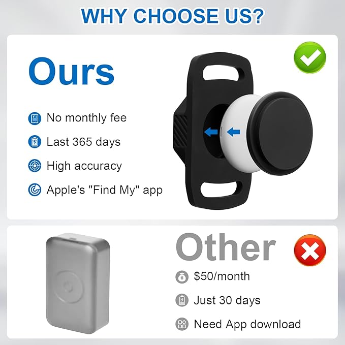 Smart Pet Tracker for Collar - Dog Tracker Pet Location Tracker with Holder, No Monthly Fee, Compatible with Apple Airtag Find My (iOS Only), Anti-Lost Tracking Device for Pets, Luggage, Bag Straps