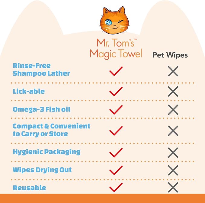 Mr. Tom's Magic Towel - Pet Wipes for Cats - Rinse-Free Compressed Shampoo Towel for Cats and Dogs - Non-Toxic, Re-usable, pH-Balanced, Omega 3 Fish Oil Cat Shampoo - 10 Towel Pieces