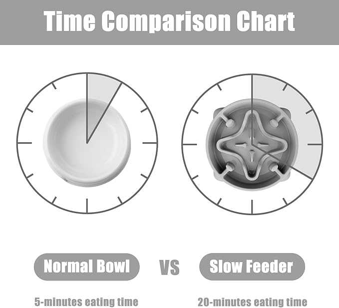 Slow Feeder Dog Bowls Medium Breed, Dog Food Bowl Medium Anti-Choking Bloat Stop Puzzle Healthy Eating Bowl (Gray, 2 Cup)