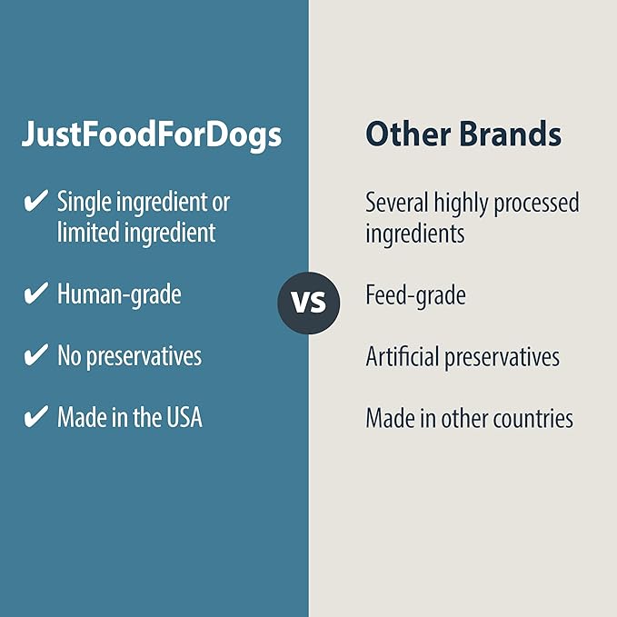JustFoodForDogs Healthy Dog Treats, Pork, Single-Ingredient, Made in The USA, 5 oz
