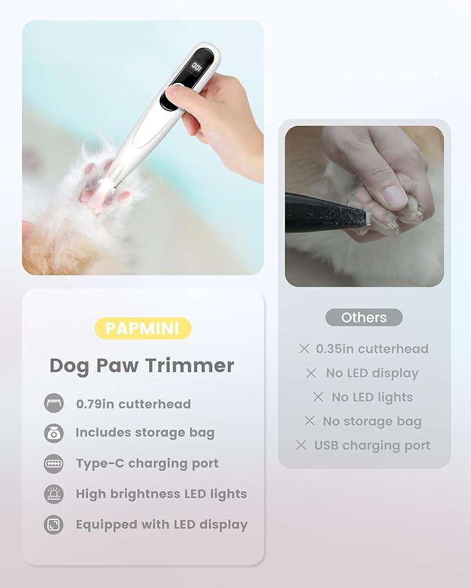 Dog Grooming Kit with LED Display, 35dB Ultra-Low Noise Dog Paw Trimmer, Cordless Hair Trimmer for Paws, Ears, Face, Rump with LED Light