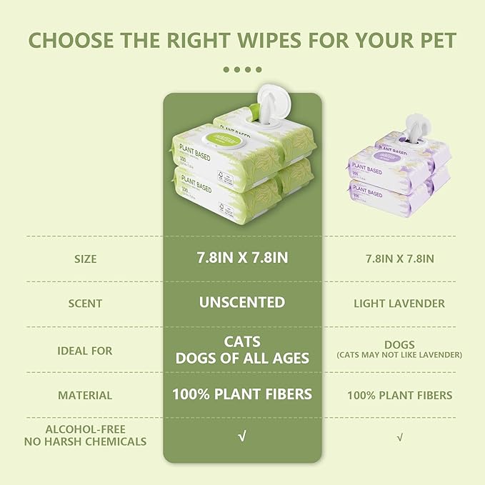 400 Unscented Dog Wipes for Paws and Butt Plant Based Hypoallergenic Pets Cleansing & Deodorizing Anal Gland Hygienic Puppy Wipes for Dogs Face and Body Cat Wipes Cleaning Fur Doggie Wipes Doggy Wipes