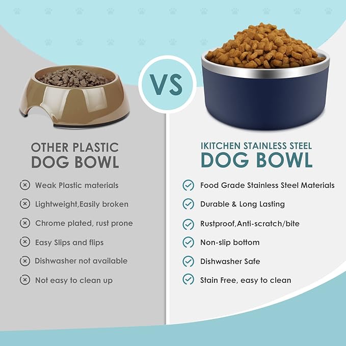 IKITCHEN Dog Bowl for Food and Water, 64 Oz Stainless Steel Pet Feeding Bowl, Durable Non-Skid Double Wall Insulated Heavy Duty with Rubber Bottom for Medium Large Sized Dogs (64 Ounces/8 Cup, Blue)