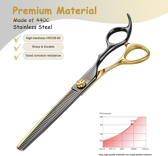 Black & Gold Professional Thinning Dog Grooming Scissors with Decorative Screw Sharp and Durable Japanese 440C Stainless Steel Pet Cat Texturizing Thinner Shears with Safe Round Tip 7.5''
