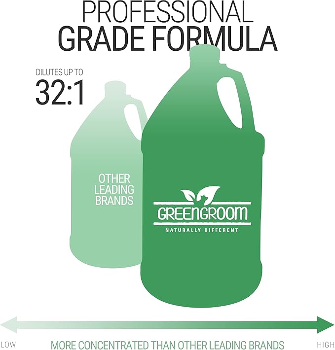 Black Dog Shampoo, Gallon | Coconut Oil and Protein, Natural Ingredients, Restores The Coat's Dark Shade, Softens and Hydrates