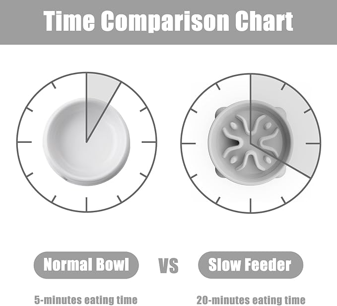 Slow Feeder Dog Bowls Small Breed, Dog Food Bowl Small Anti-Choking Bloat Stop Puzzle Healthy Eating Bowl (Gray, 1 Cup)