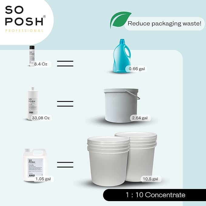 So Posh I’m So Puffy Dog Shampoo - with Keratin & Vitamins, Perfect for Poodles & Bichons, Extreme Volume for Show Days, Sulfate & Paraben Free, 1:8 Concentrate. 8.4 Oz