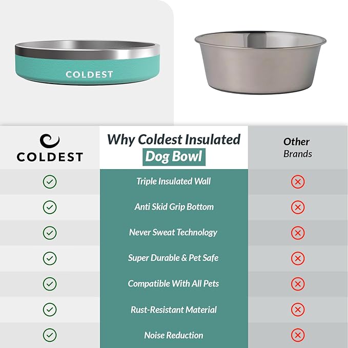 Coldest Dog Bowl - Anti Rust Metal, Non Slip, 3 Layers Insulated Stainless Steel Dog Bowls - Spill Proof & Heavy Duty - Water Bowl for Dogs, Cats & Pets, Dish Washer Safe (21 oz, Terraform Green)