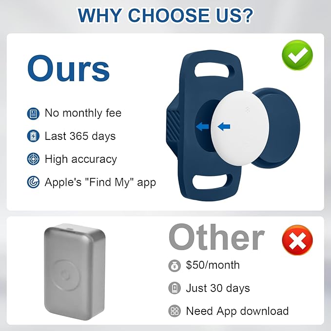 Smart Pet Tracker for Collar - Dog Tracker Pet Location Tracker with Holder, No Monthly Fee, Compatible with Apple Airtag Find My (iOS Only), Anti-Lost Tracking Device for Pets, Luggage, Bag Straps