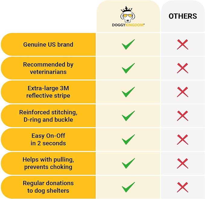 Non Pull Dog Harness with Patch Panels and Handle, Adjustable, Reflective, No Choke, Heavy Duty Easy On Service Dog Vest Harnesses for Medium Large Small Sized Dogs - Blue, 2XL