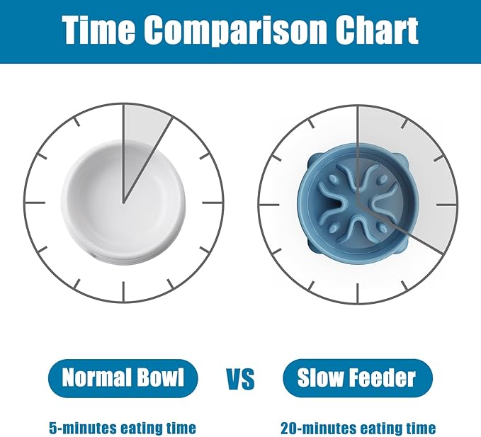 Slow Feeder Dog Bowls Small Breed, Dog Food Bowl Small Anti-Choking Bloat Stop Puzzle Healthy Eating Bowl (Blue, 1 Cup)