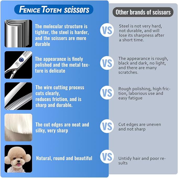 Dog Grooming Scissors: Left Handed 7 inch Pet Shears Made Of Japanese 440C Advanced Stainless Steel Professional Grooming Scissors for Dogs Cats and Other Pets