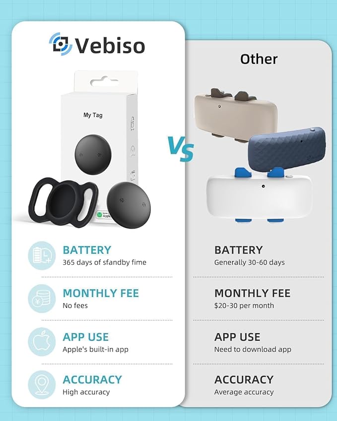 VB GPS Tracker for Dogs (1 Pack), Mini GPS Cat Tracker, Smart Pet Activity Tracker (iOS Only), No Monthly Fee, Compatible with Apple Find My, Anti-Lost, Finder Tag for Vehicles/Pets/Kids/Items