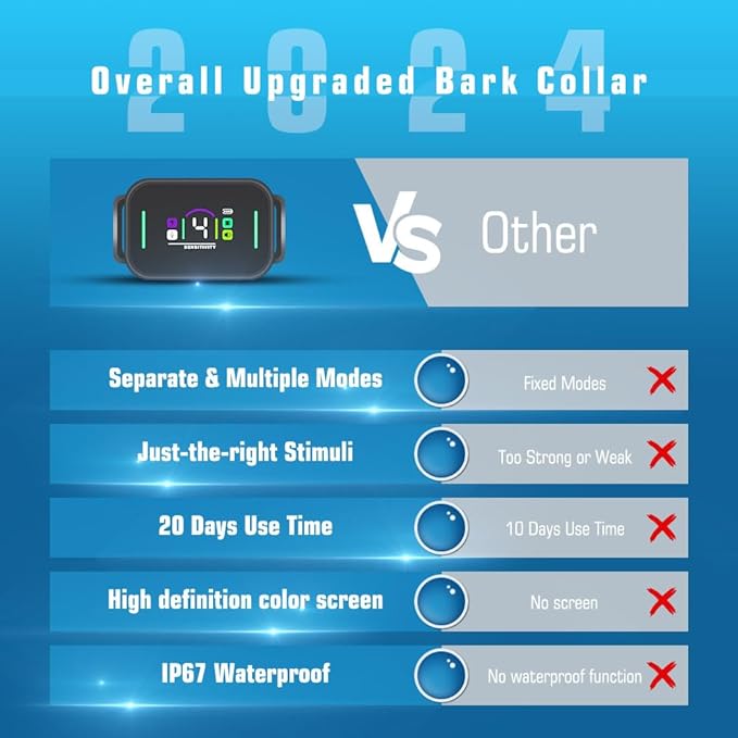 Dog Bark Collar, Rechargeable Anti-Barking Collars for Small, Medium and Large Dogs, Dog Training Collar with 8 Sensitivities, IP67 Waterproof Humane Over-Shock Protection(Black)