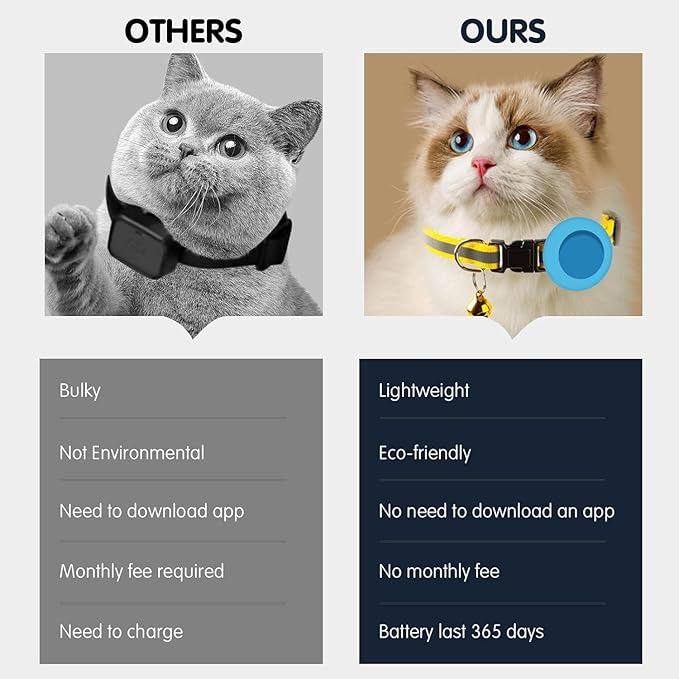 Pet Tracker for Cat, Smart Cat Location Tracker with Holder, MFi Certificated Tracking Device, No Monthly Fee, Works with Find My, Collar Not Included, Not GPS Tracker(iOS Only) - Blue,Small