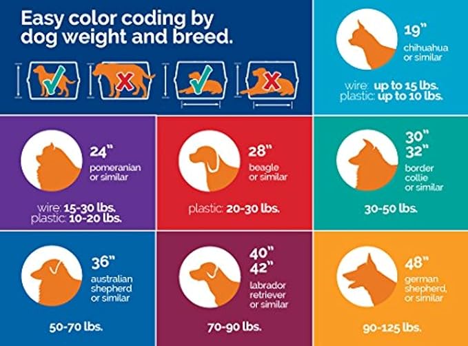 Petmate Sky Kennel - For Air and Travel, Airline Approved Dog Crate for Pets up 15-30 lbs, Heavy Duty Dog Kennel, Made in the USA- 28 Inches