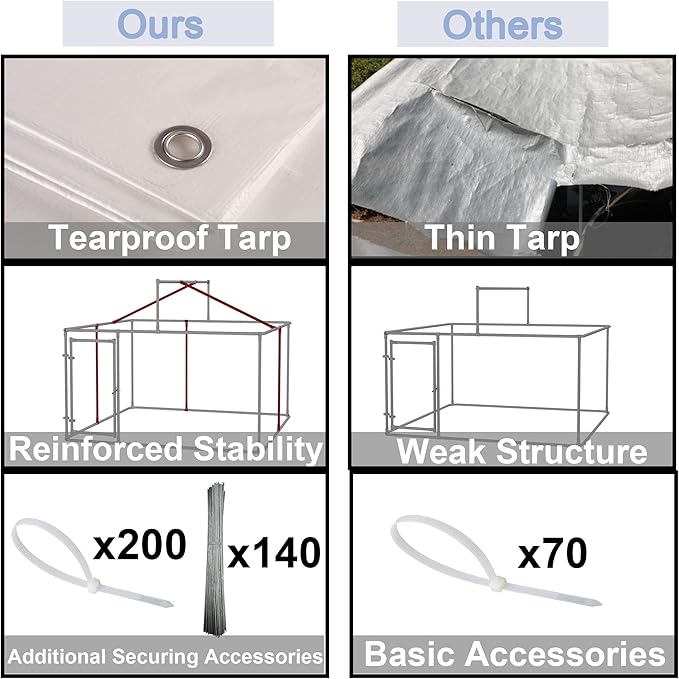 Outdoor Dog Kennel Dog Crate with Lockable Swing Gate,Water & UV Resistant Dog Enclosure Outdoor W/Pitched Roof,Heavy Duty Dog Pens Dog House Outside for Large Dogs,Gray(118"x 118")