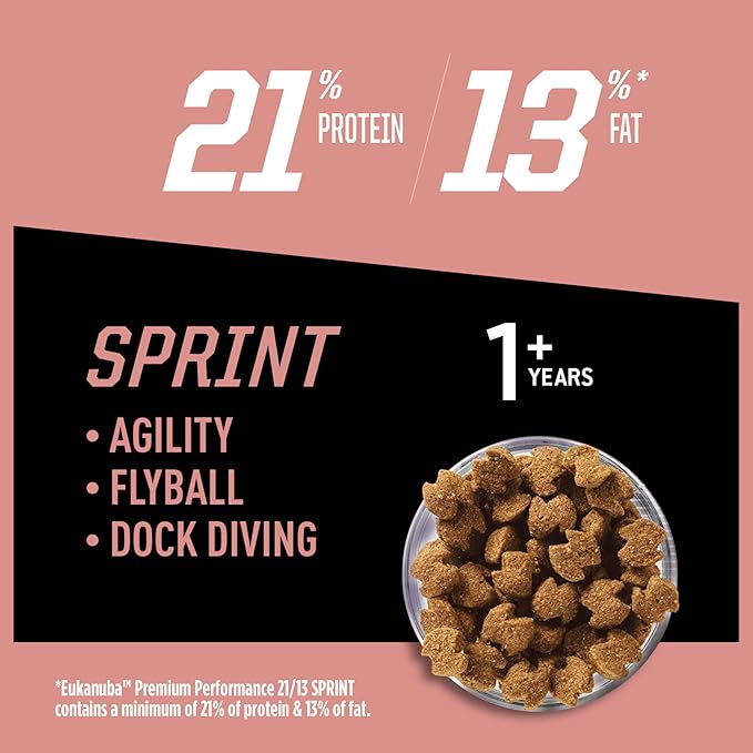 Eukanuba Premium Performance 21/13 Sprint Dry Dog Food, Dry Dog Food with Protein and Fat to Support Optimal Energy, 28 lb Bag