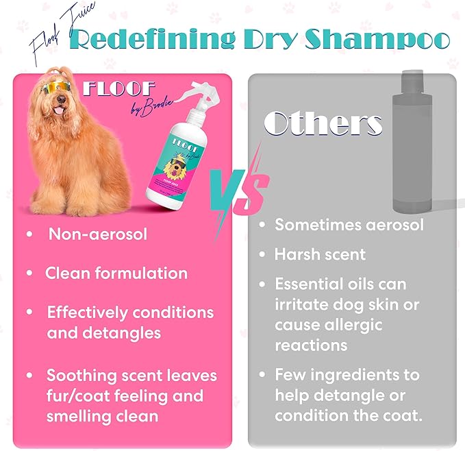 Floof Juice Dry Shampoo for Dogs - Hypoallergenic Conditioning Detangling - No Rinse Spray for Odor Control for Smelly Dogs, Waterless - Made in USA (10oz)