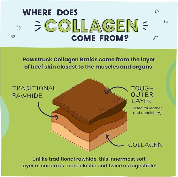 Pawstruck Natural Large 10-13” Beef Collagen Braids for Dogs - Healthy Long Lasting Alternative to Traditional Rawhide & Bully Sticks w/Chondroitin & Glucosamine - 3 Count - Packaging May Vary